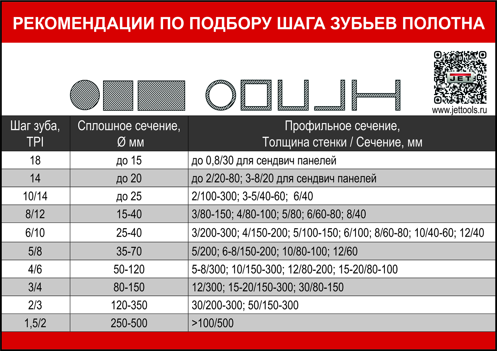 JET MBS-1318LS Полуавтоматический ленточнопильный станок по металлу